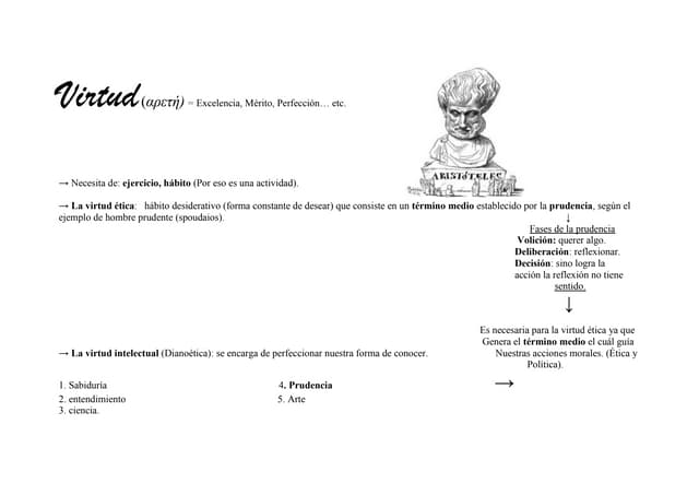  Virtudes éticas/dianoéticas