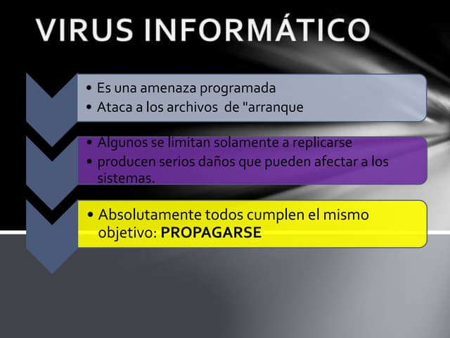 Línea de tiempo Historia de los virus