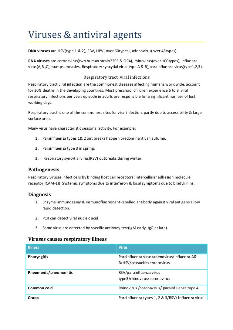 Viruses Antiviral Agents