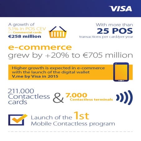 Annual Results 2014 – Infographic Visa