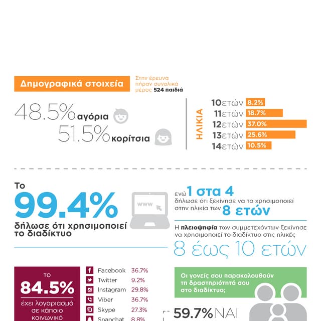 kids and internet safety - Visa Infograhic