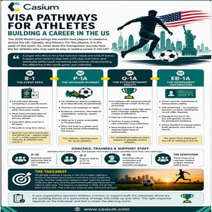 Visa pathways for athletes building a career in the US | PDF