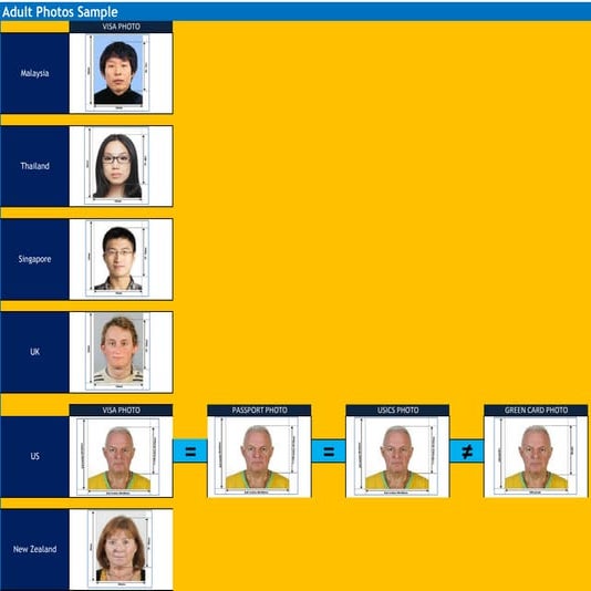 Visa photo dimensions sample photos adults