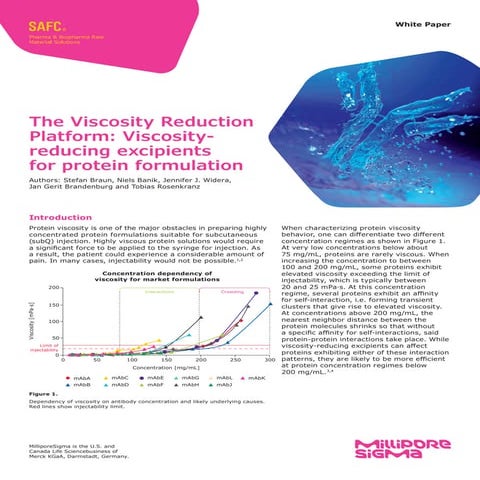 The Viscosity Reduction Platform: Viscosity-Reducing Excipients for Protein Formulation