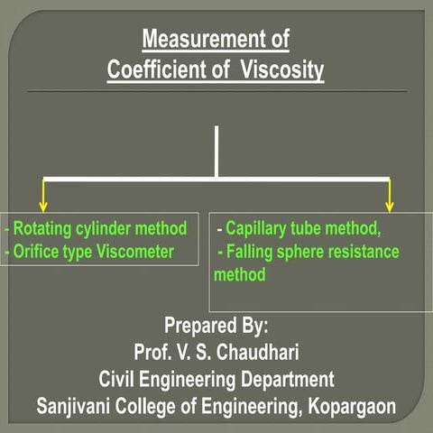 Viscosity measurement methods