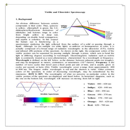 Visible and ultraviolet spectroscopy