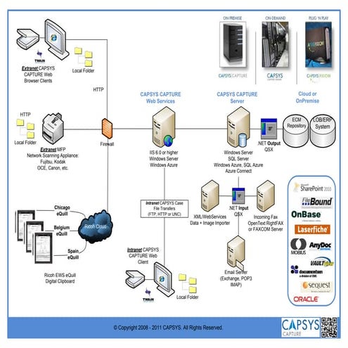 CAPSYS CAPTURE 2011 Architecture Overview | PDF
