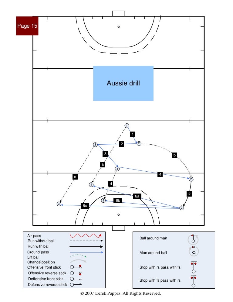 International field hockey drills