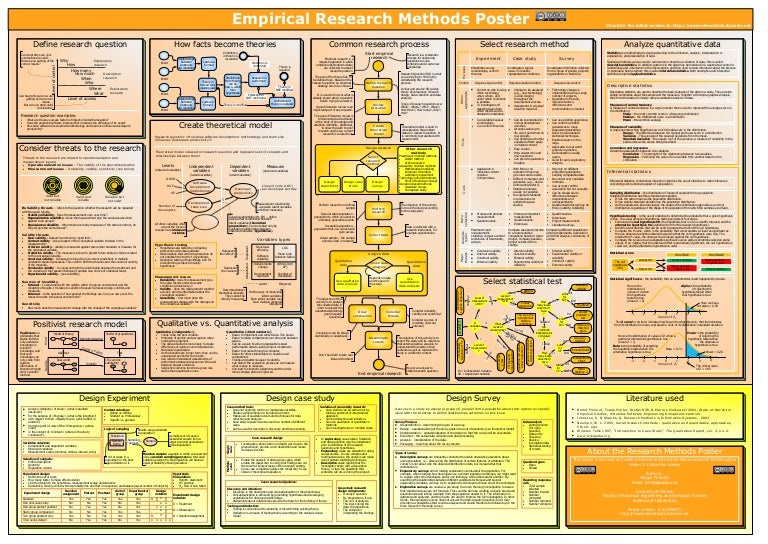 scientific method posters