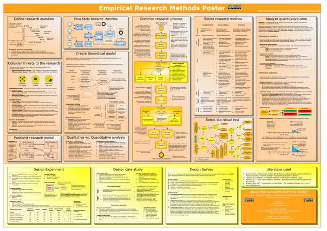 Empirical research methods poster | PDF