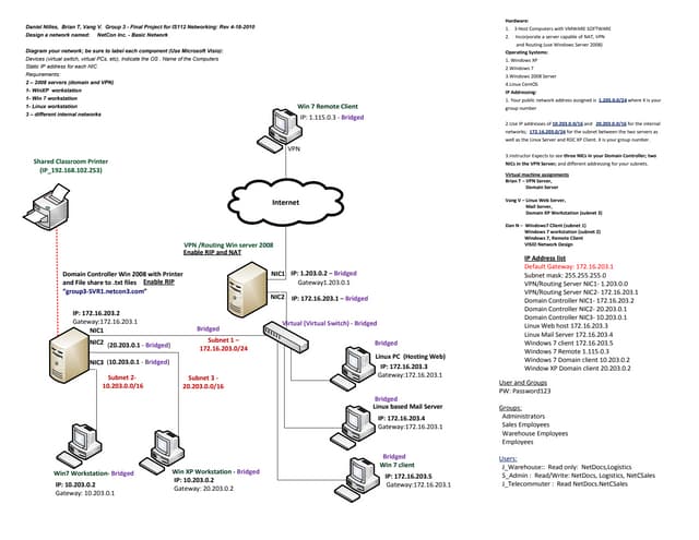 VMware Network design project example