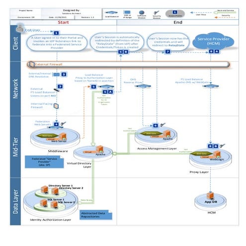 Sample Template for Single Sign-On (SSO)