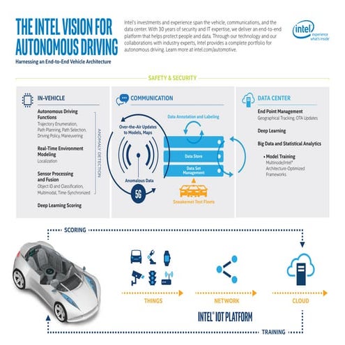 Intel Vision for-autonomous-driving