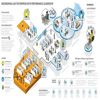 Vision of PASS changing organizational performance
