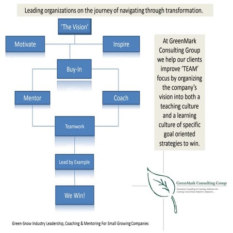 Vision org chart | PPT