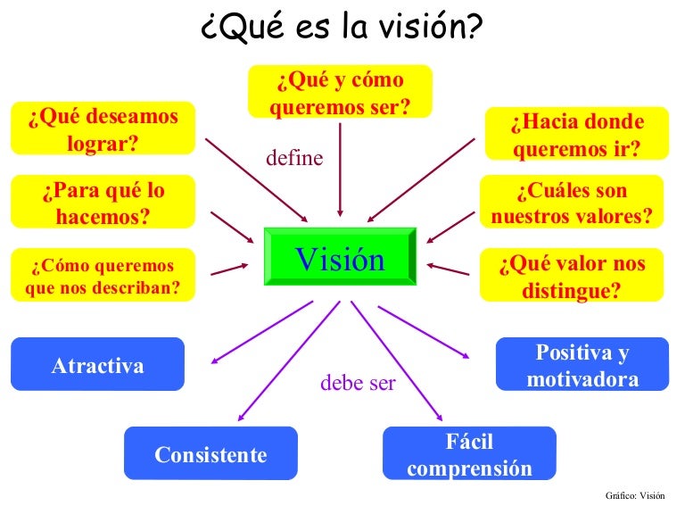 Vision personals Munzee – Scavenger Hunt » “Eat. Sleep. Munzee.” Personals!