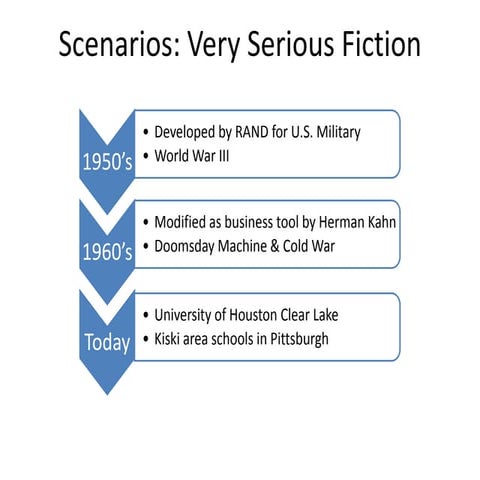MD Vision Quest: Scenario Building