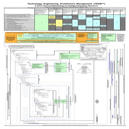 Visio Team Spiral V15 20060407