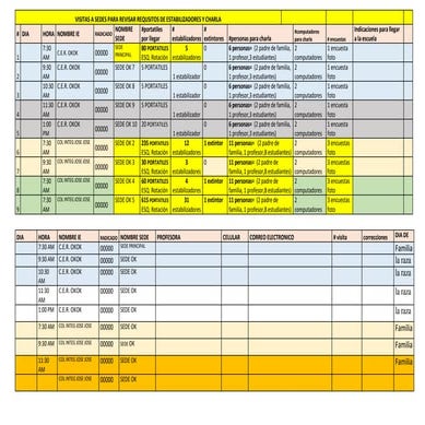 Visitas a sedes para revisar requisitos de estabilizadores y charla