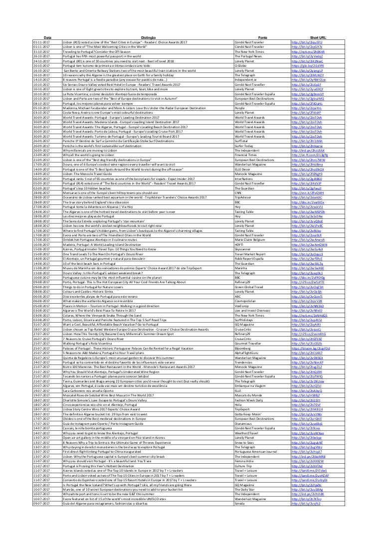 Visit Portugal Awards List Visit Portugal Awards List