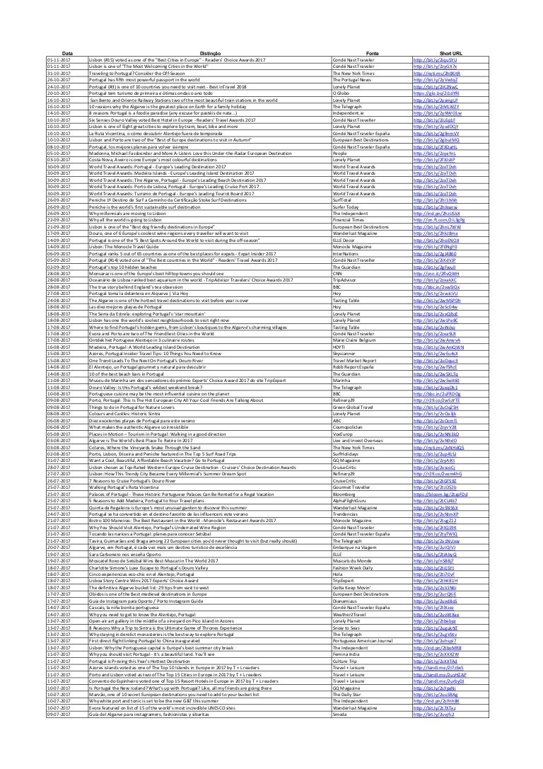 Visit Portugal Awards List