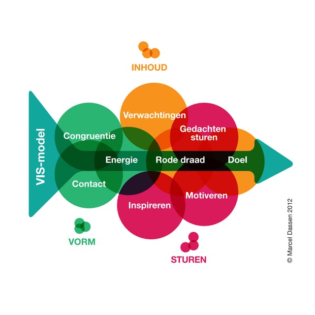 Vismodel©Marceldassen 2012 | PDF