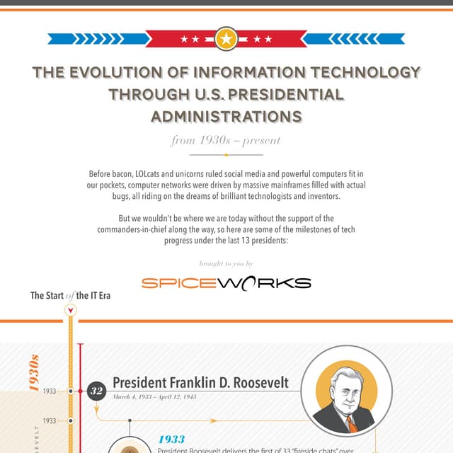 US Presidents and the Evolution of Technology