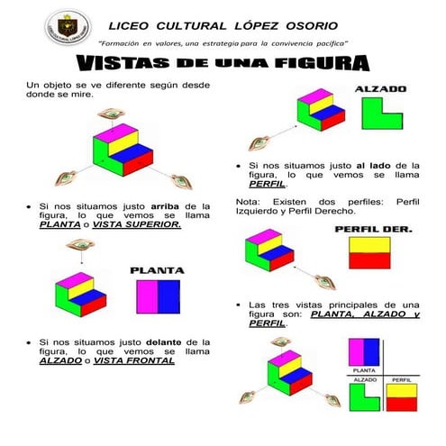 Vistas de una figura