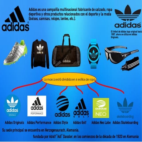 infografia adidas