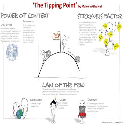 Visual book summaries