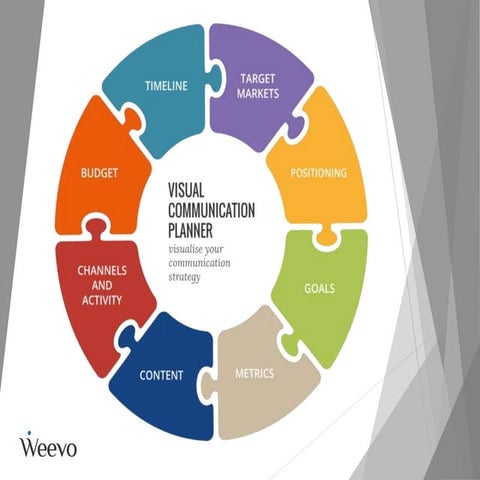 Visual Communication Planner: Communication made easy