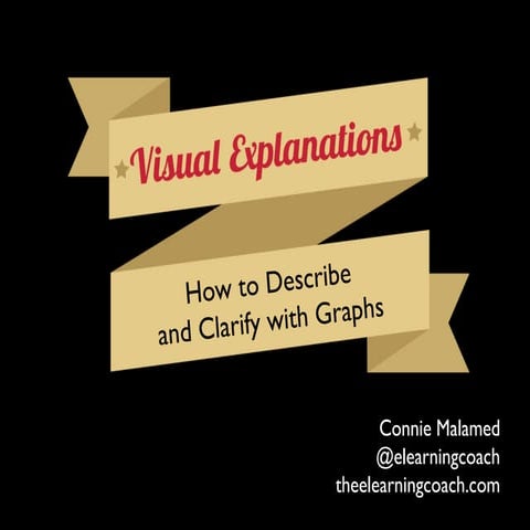 Visual Explanations with Graphs