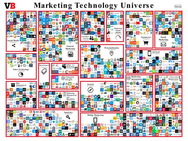 Visualisations 2018