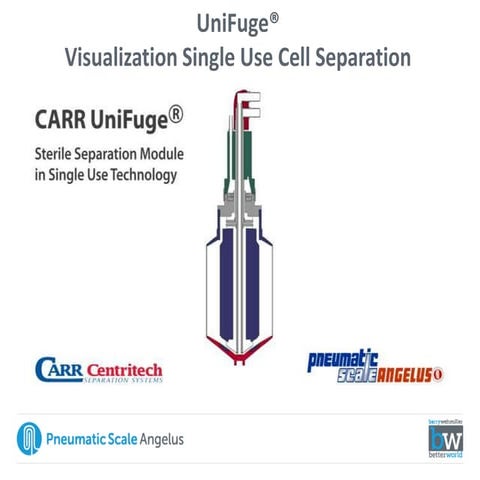Visualization single use cell separation | PPTX