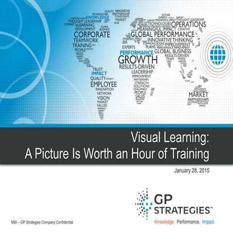 Visual Learning: A Picture is Worth an Hour of Training 