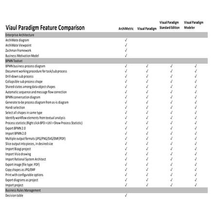 Visual paradigm 13 and ArchiMetric feature comparison 完整功能比較表
