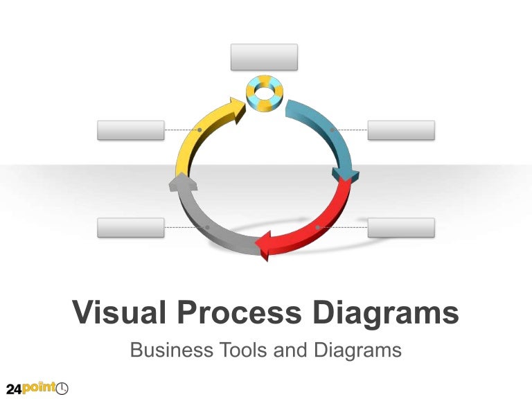 Visual Process Diagrams