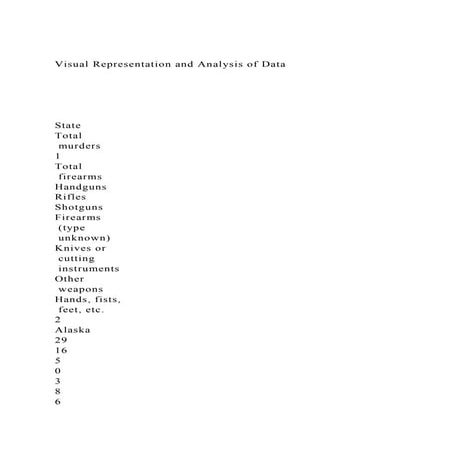 Visual Representation and Analysis of DataStateTotal.docx