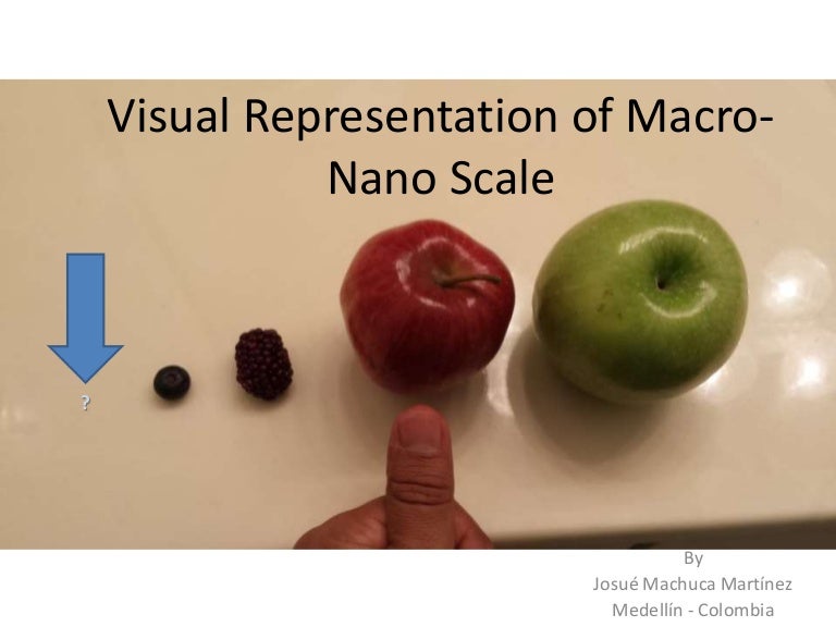 Visual representation of macro nano scale
