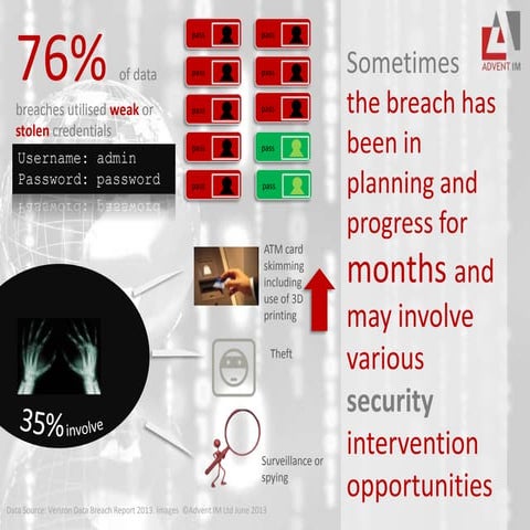 Data Breach and Hacking