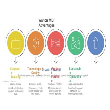 Visual management of MDF line with their advantage | PPTX
