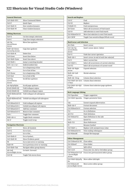 Emacs Cheat Sheet
