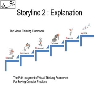 Home Work : Storyline 2 Explanation