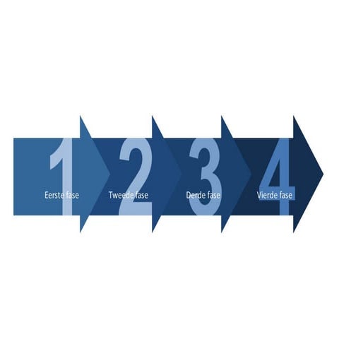 Visuele fasering presentatiepimper