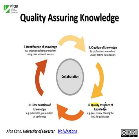 Quality Assurance of Knowledge