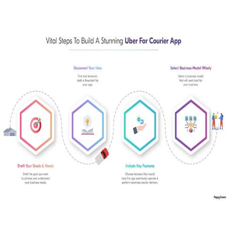 Vital Steps To Build A Stunning Uber For Courier App.pdf