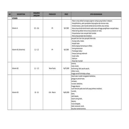 Vitamin & Mineral.pdf