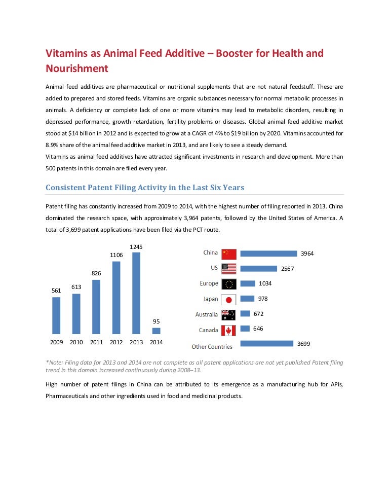 Vitamins as Animal Feed Additive – Booster for Health and Nourishment…