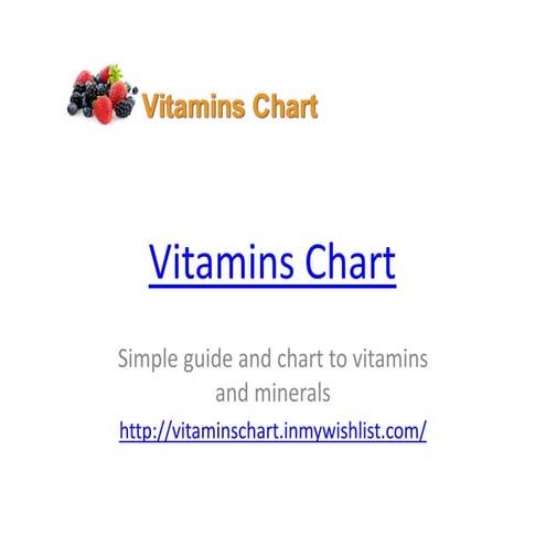 Vitamins chart