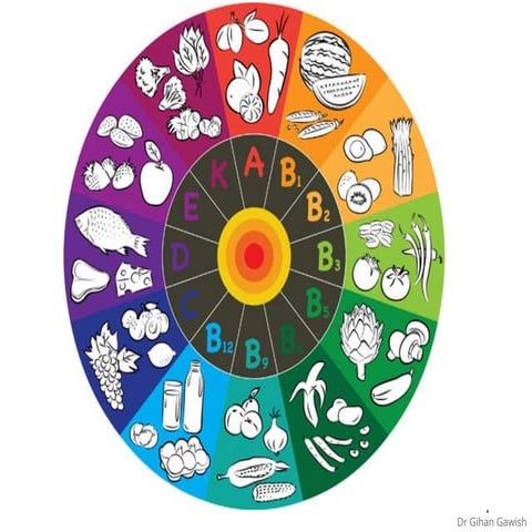 Vitamins_final.ppt----------------------